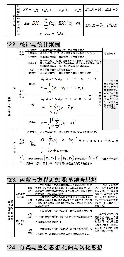 2021高考：高中数学知识点大全，分类整理，建议收藏