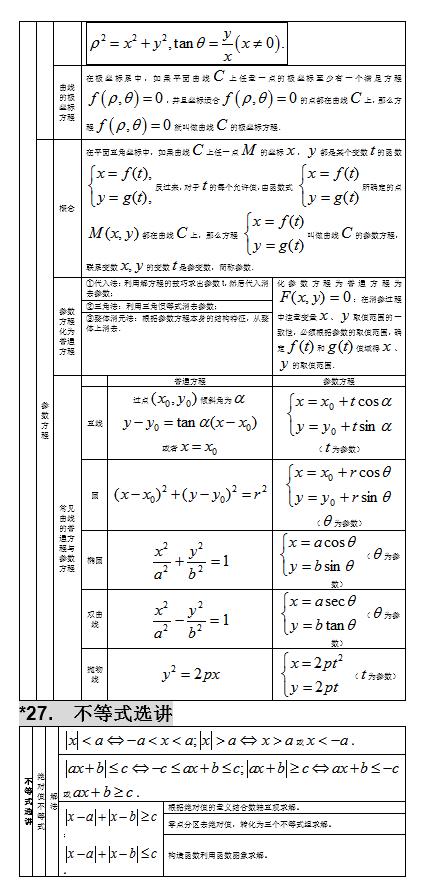 2021高考：高中数学知识点大全，分类整理，建议收藏