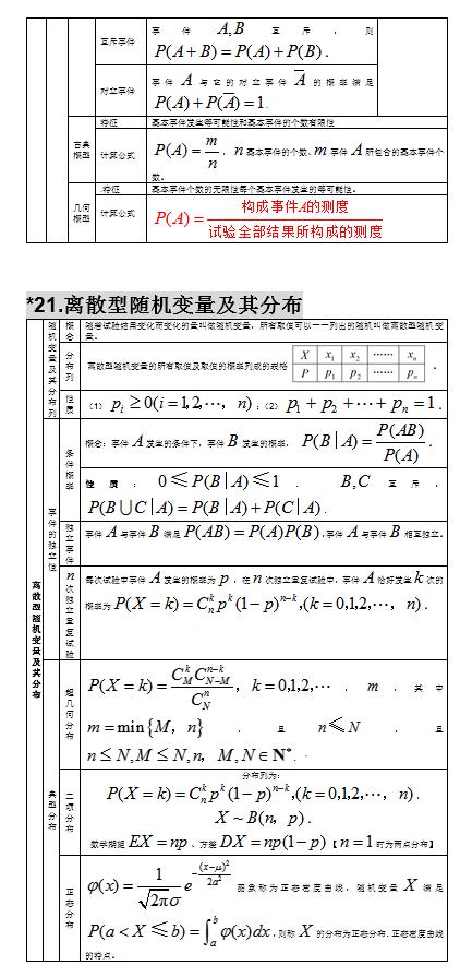 2021高考：高中数学知识点大全，分类整理，建议收藏