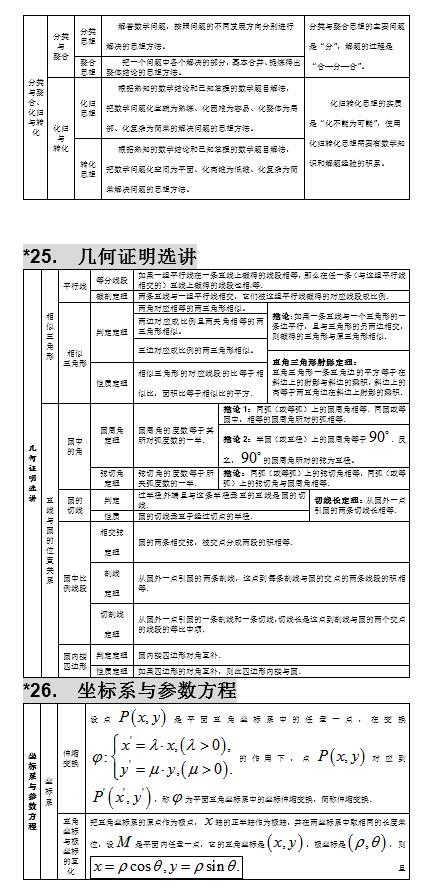 2021高考：高中数学知识点大全，分类整理，建议收藏