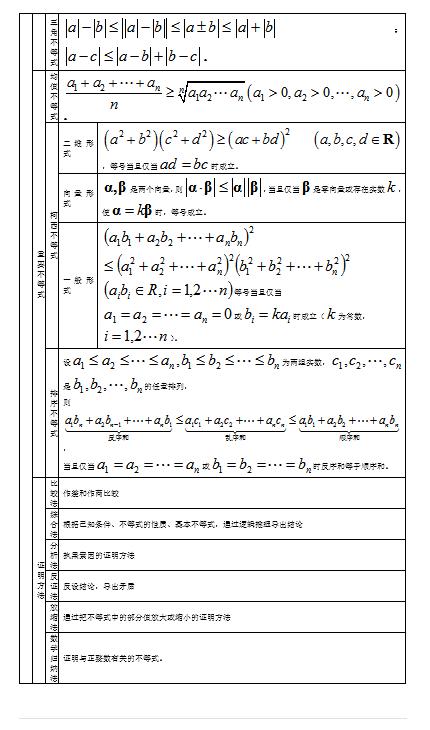 2021高考：高中数学知识点大全，分类整理，建议收藏