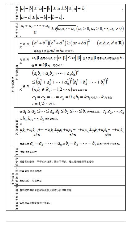 2021高考：高中数学知识点大全，分类整理，建议收藏