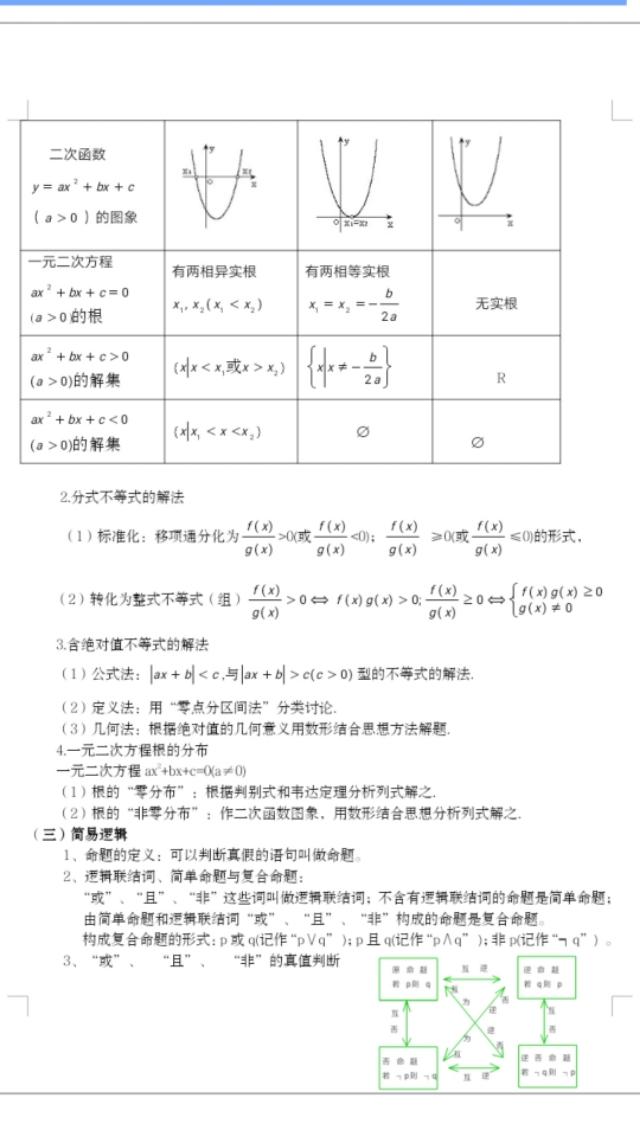 2020高考数学知识点汇总及解题思路，学霸在用，建议收藏