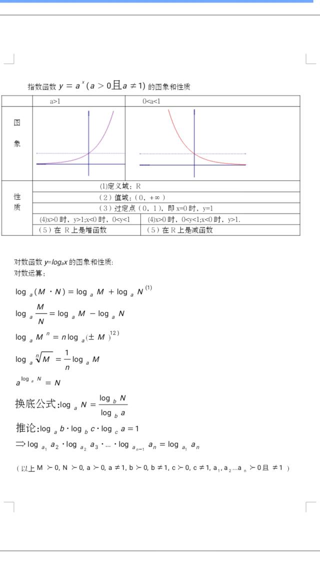 2020高考数学知识点汇总及解题思路,学霸在用,建议收藏