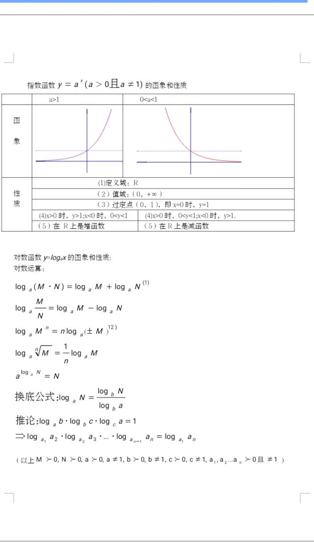 2020高考数学知识点汇总及解题思路，学霸在用，建议收藏