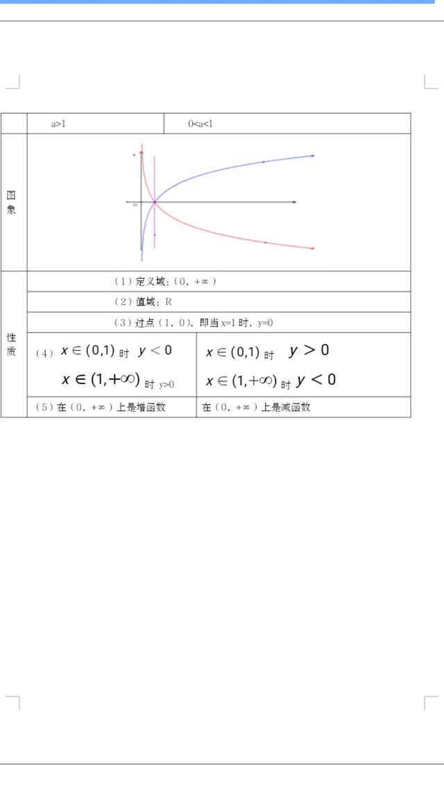 2020高考数学知识点汇总及解题思路,学霸在用,建议收藏