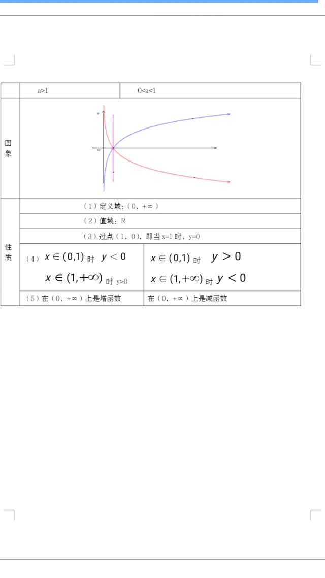 2020高考数学知识点汇总及解题思路，学霸在用，建议收藏