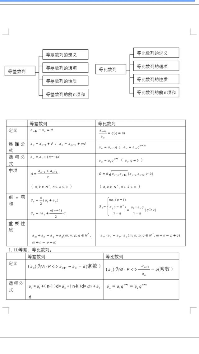 2020高考数学知识点汇总及解题思路，学霸在用，建议收藏