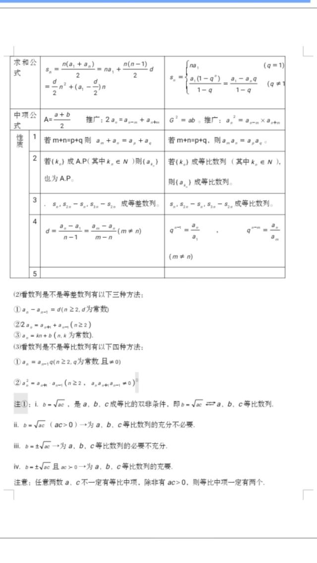 2020高考数学知识点汇总及解题思路,学霸在用,建议收藏
