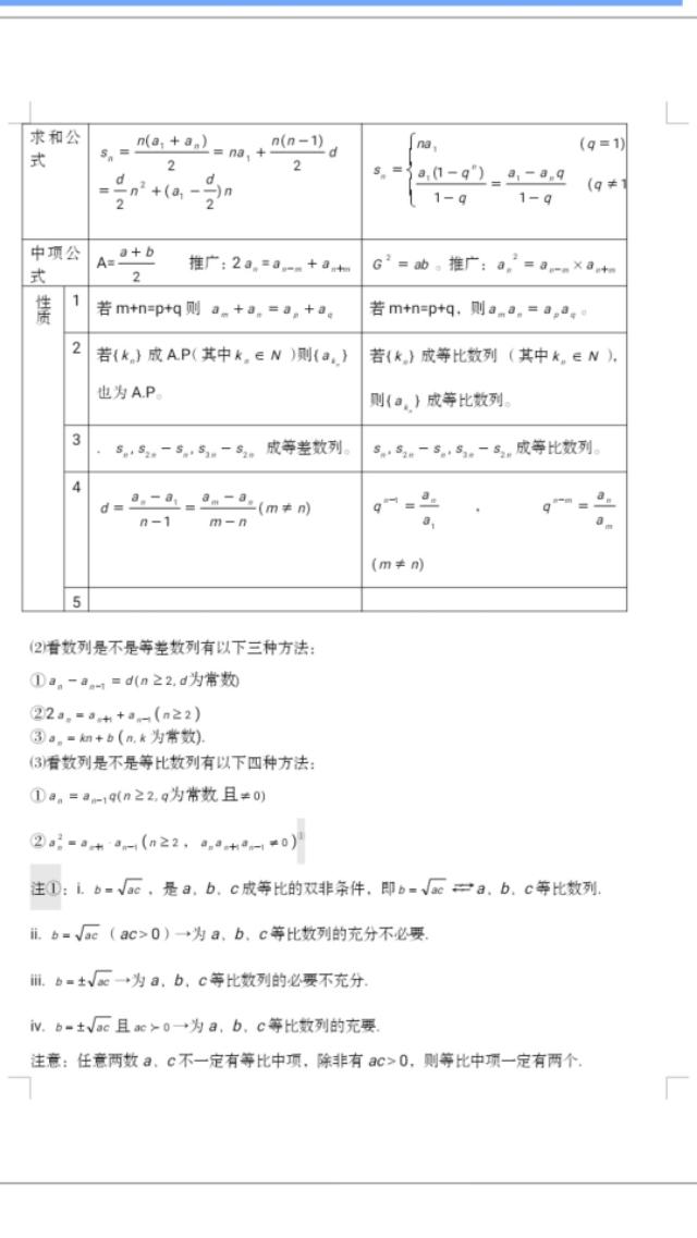 2020高考数学知识点汇总及解题思路，学霸在用，建议收藏