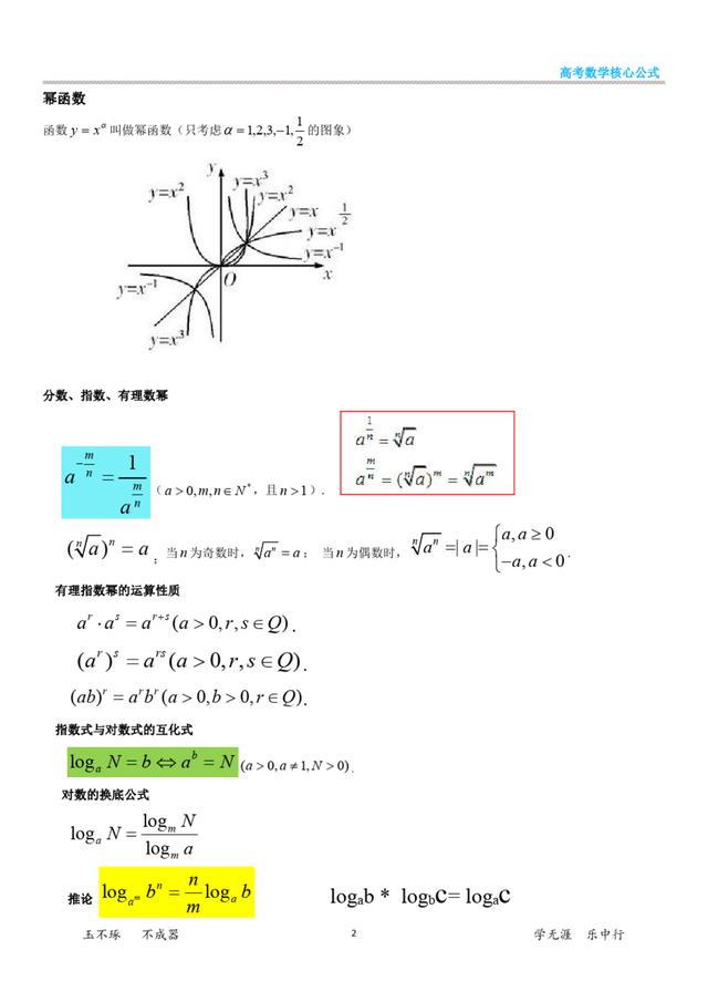 2021年高考数学复习讲义，专题知识整理，别再傻背教材了