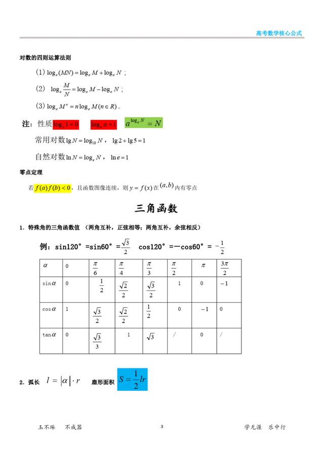 2021年高考数学复习讲义,专题知识整理,别再傻背教材了