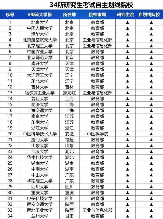 别担心!考研成绩,400分以上的人虽多,但对国家线影响并不大