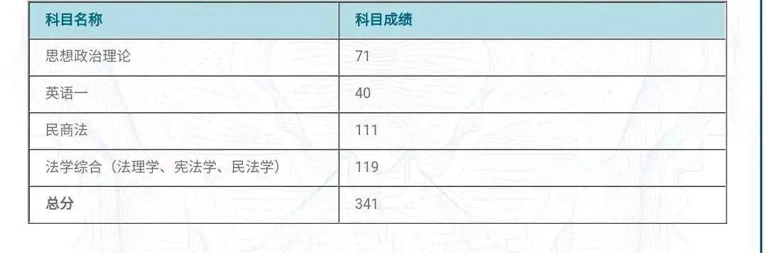 考研初试成绩整体偏高?英语单科线不降,有专业满绩考生难进复试