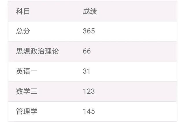 考研初试成绩整体偏高？英语单科线不降，有专业满绩考生难进复试