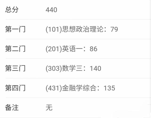 考研内卷严重,北清复交首当其冲,很多学校复试线可能大幅度提高