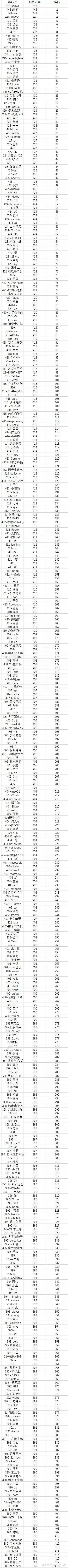 “考研卷中卷”,今年考研有点烦,科大软院400分排300多名