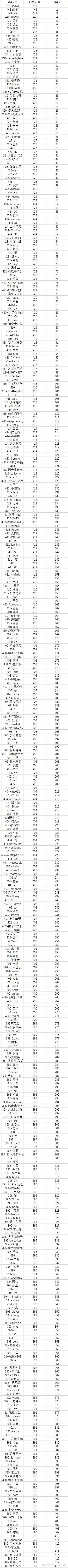 “考研卷中卷”，今年考研有点烦，科大软院400分排300多名