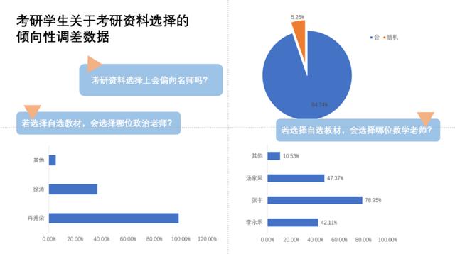 考研名师们的“网红经济学”