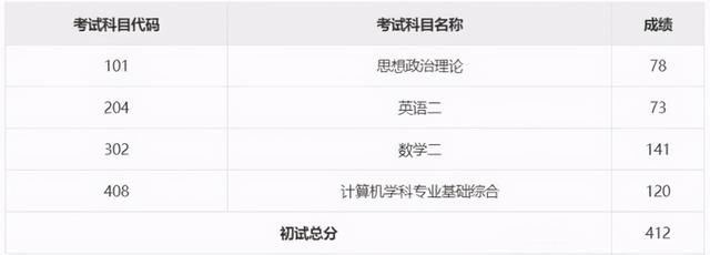 考研趣事:中科大软件学院400分以上300多人,中大却爆冷