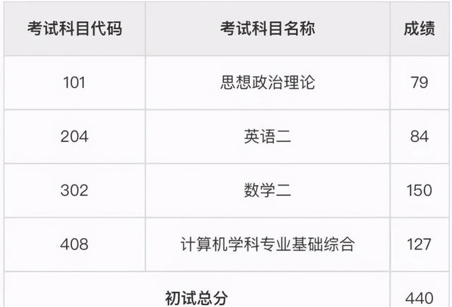 考研趣事：中科大软件学院400分以上300多人，中大却爆冷