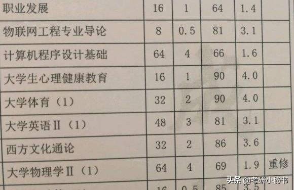 2021考研复试，面试要求考生带大学成绩单，挂科一门扣几分？