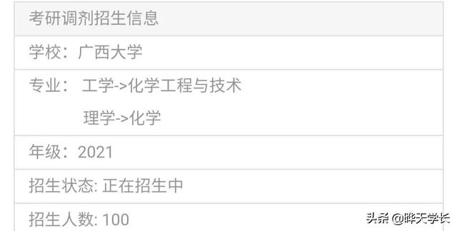21考研调剂信息,还有几所双一流高校的调剂信息!有你需要的吗