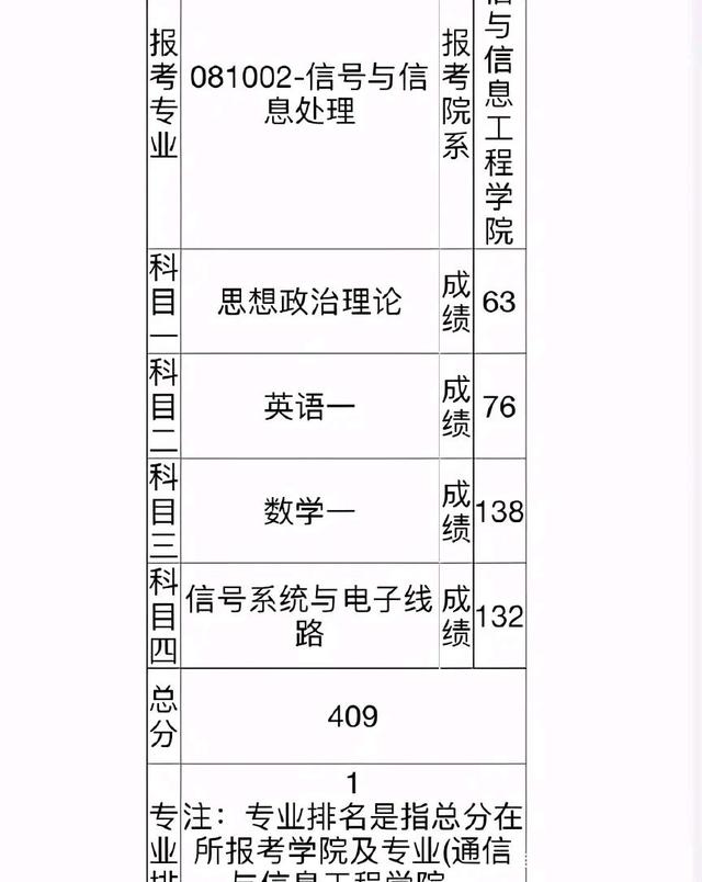 上海大学考研成绩出炉,高分考生“打架”,网友慌了!
