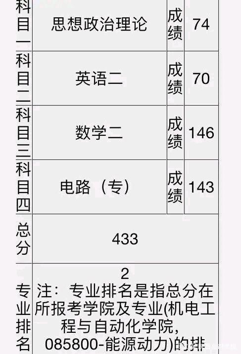 上海大学考研成绩出炉，高分考生“打架”，网友慌了！