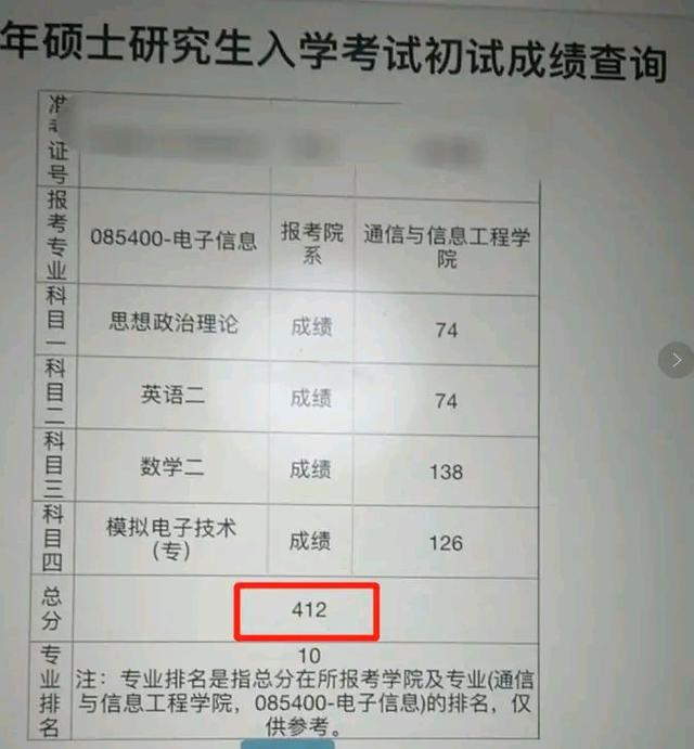 上海大学考研成绩出炉,高分考生“打架”,网友慌了!