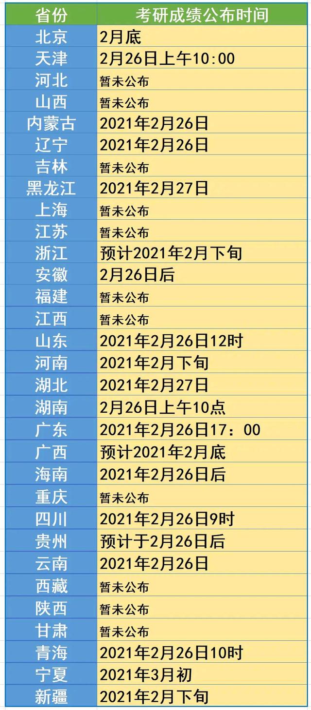 上海大学考研成绩出炉,高分考生“打架”,网友慌了!