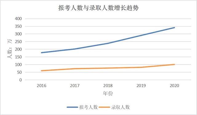 上海大学考研成绩出炉，高分考生“打架”，网友慌了！