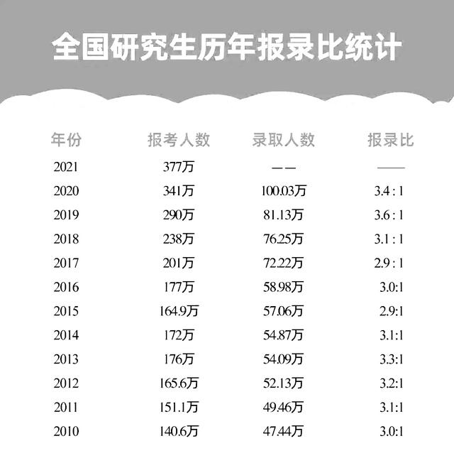 上海大学考研成绩出炉，高分考生“打架”，网友慌了！