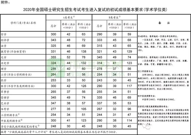 上海大学考研成绩出炉，高分考生“打架”，网友慌了！