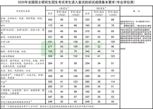 上海大学考研成绩出炉，高分考生“打架”，网友慌了！