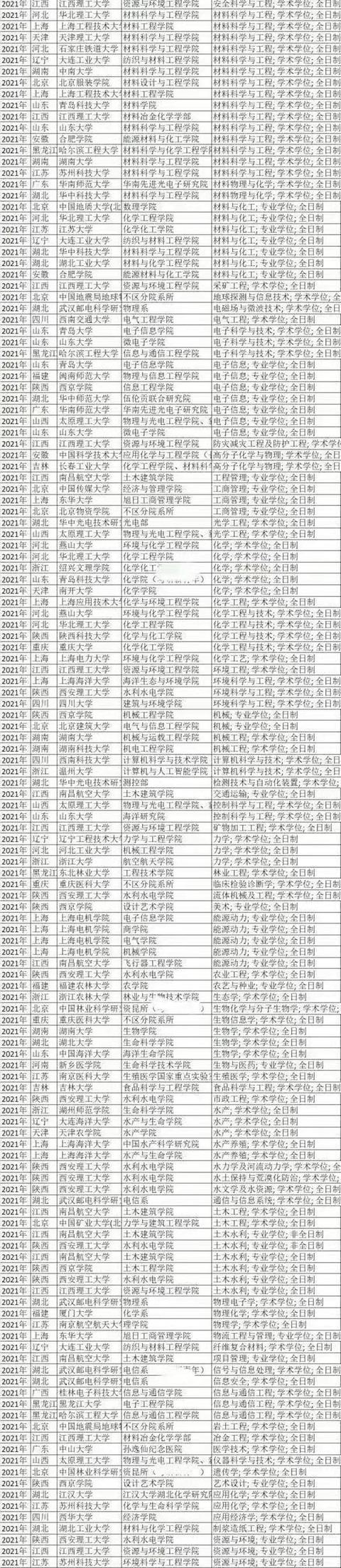 上海大学考研成绩出炉,高分考生“打架”,网友慌了!