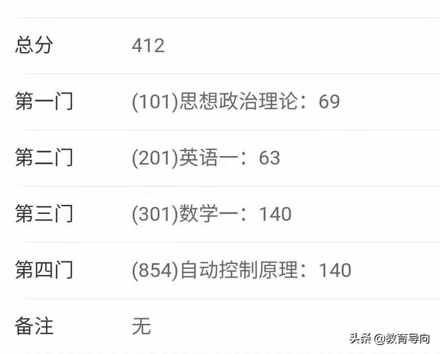 考研成绩412分,专业排名却是71,今年复试线可能普遍上涨