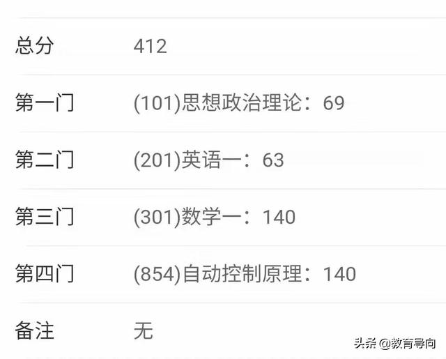 考研成绩412分，专业排名却是71，今年复试线可能普遍上涨