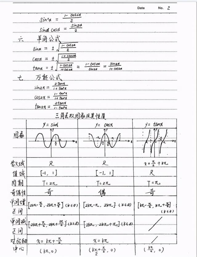 2021高考数学，248页“各题型全解析”，知识点超全手写版