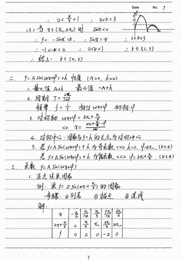 2021高考数学,248页“各题型全解析”,知识点超全手写版