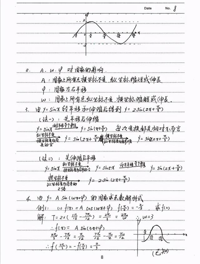 2021高考数学,248页“各题型全解析”,知识点超全手写版