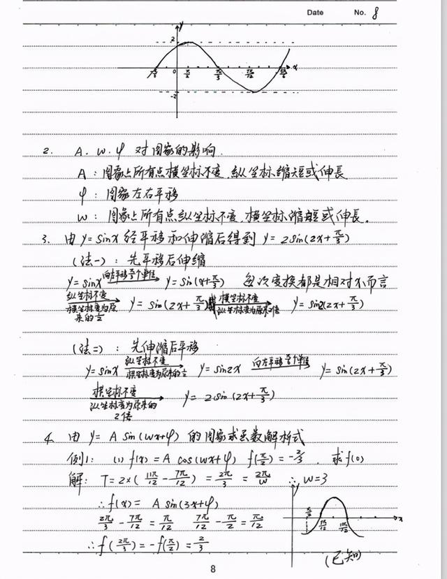 2021高考数学,248页“各题型全解析”,知识点超全手写版