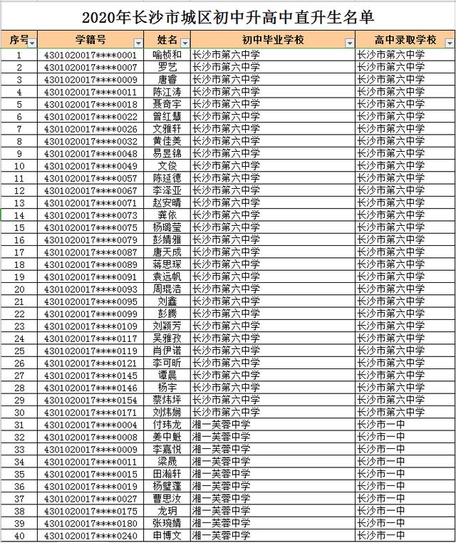 2020年长沙市（城区）初升高直升生公示