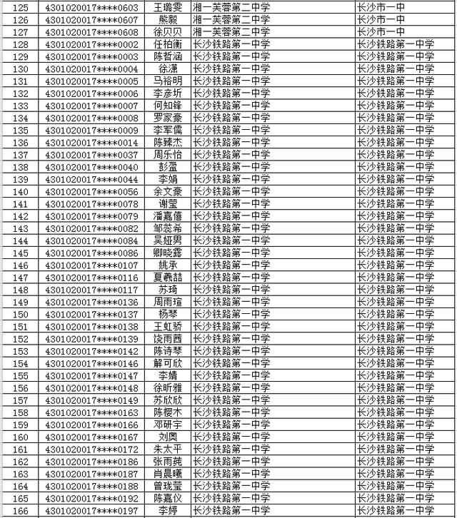 2020年长沙市(城区)初升高直升生公示