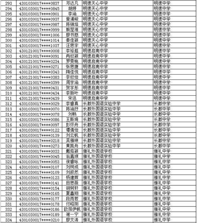 2020年长沙市(城区)初升高直升生公示