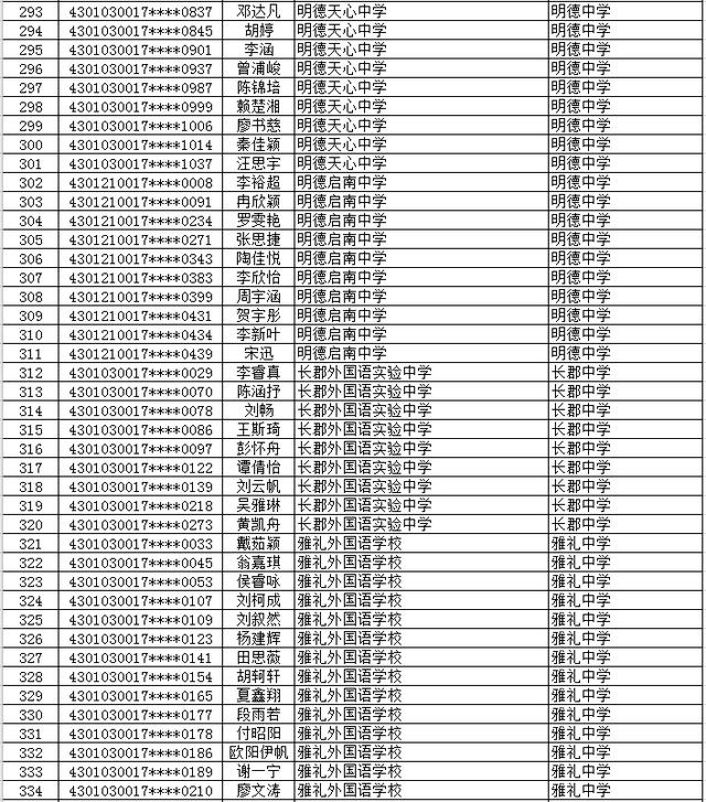 2020年长沙市（城区）初升高直升生公示