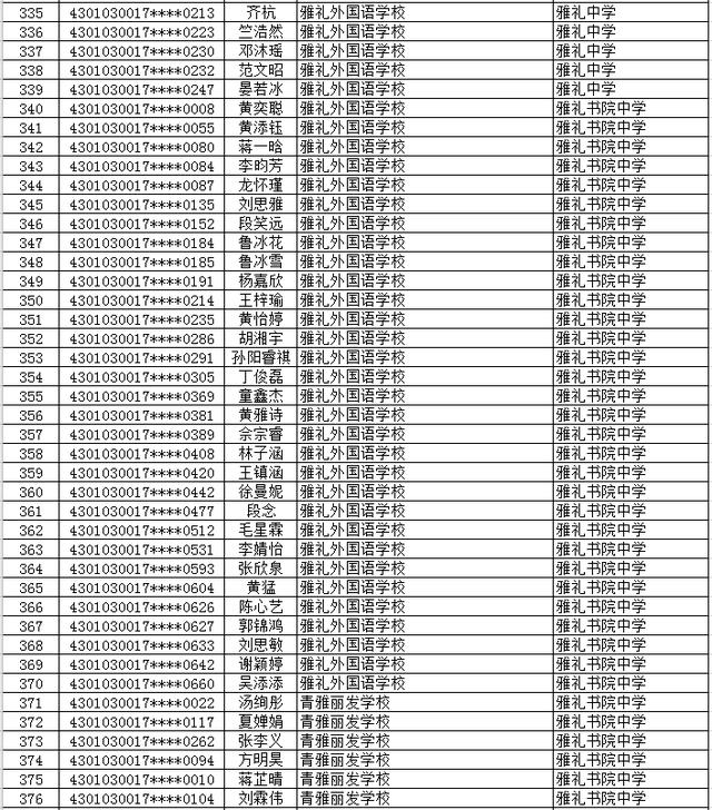 2020年长沙市(城区)初升高直升生公示