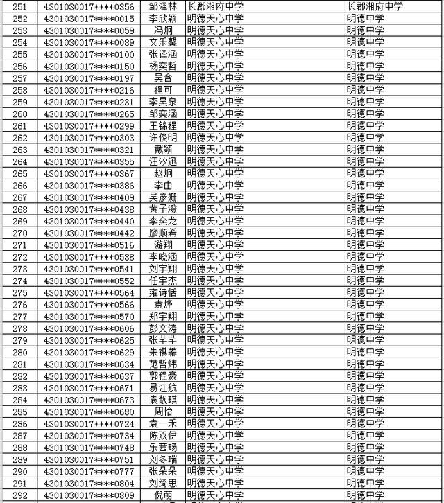 2020年长沙市(城区)初升高直升生公示