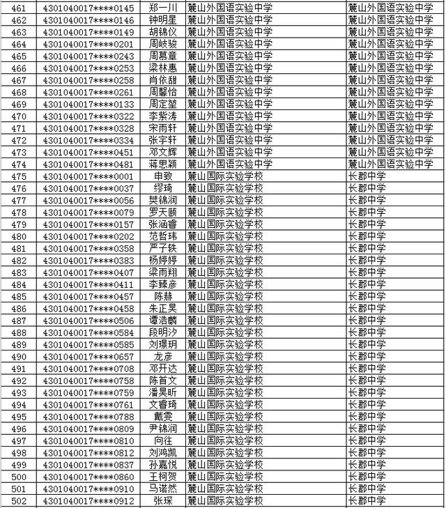 2020年长沙市(城区)初升高直升生公示