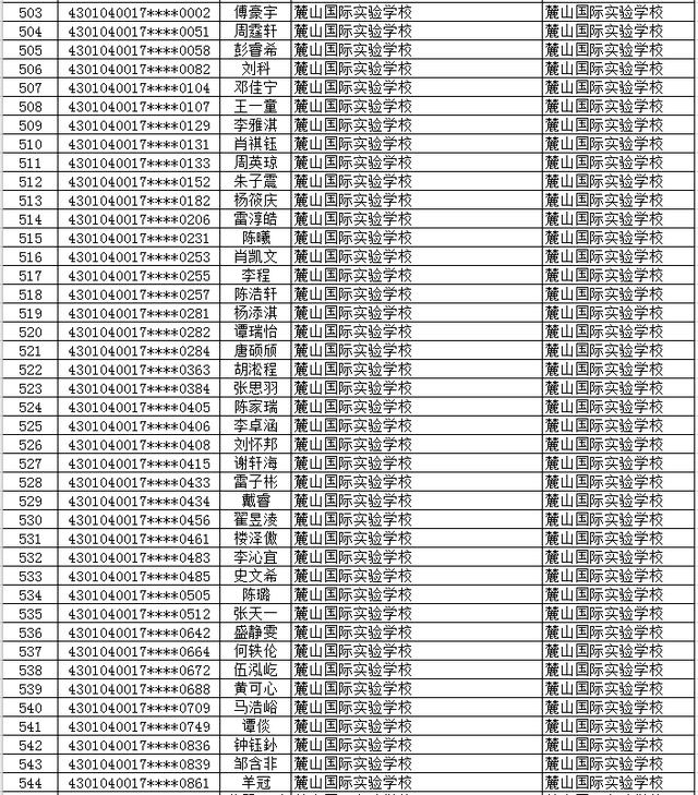 2020年长沙市(城区)初升高直升生公示